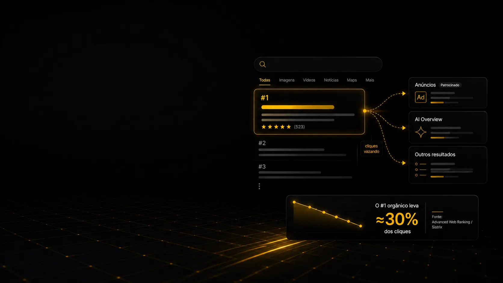 Painel de SEO técnico com estrutura de dados, schema markup e resultado na busca